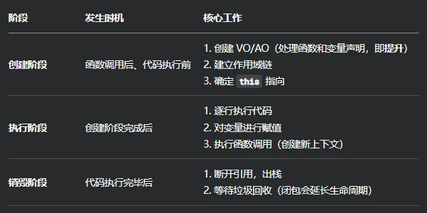 执行上下文生命周期